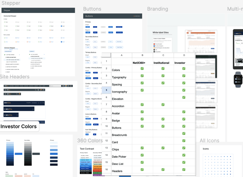 Inventory Analysis