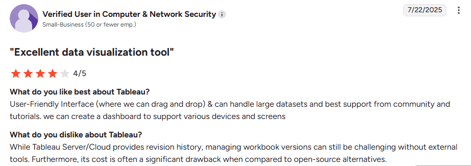 Tableau user review highlighting intuitive dashboards, large dataset support, and high licensing costs