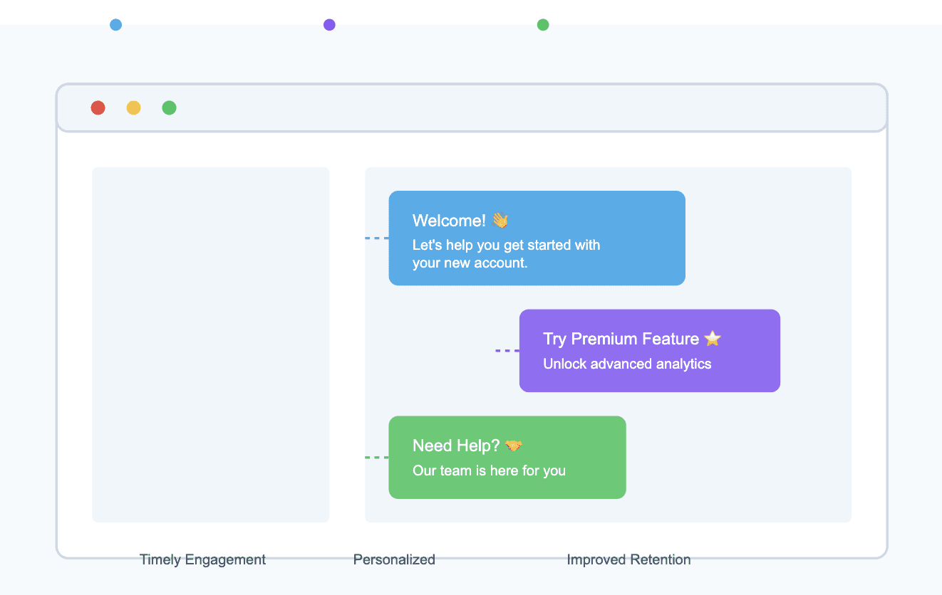 in-app messages saas types