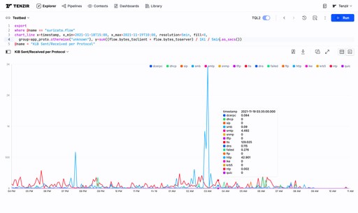 Tenzir Data Explorer