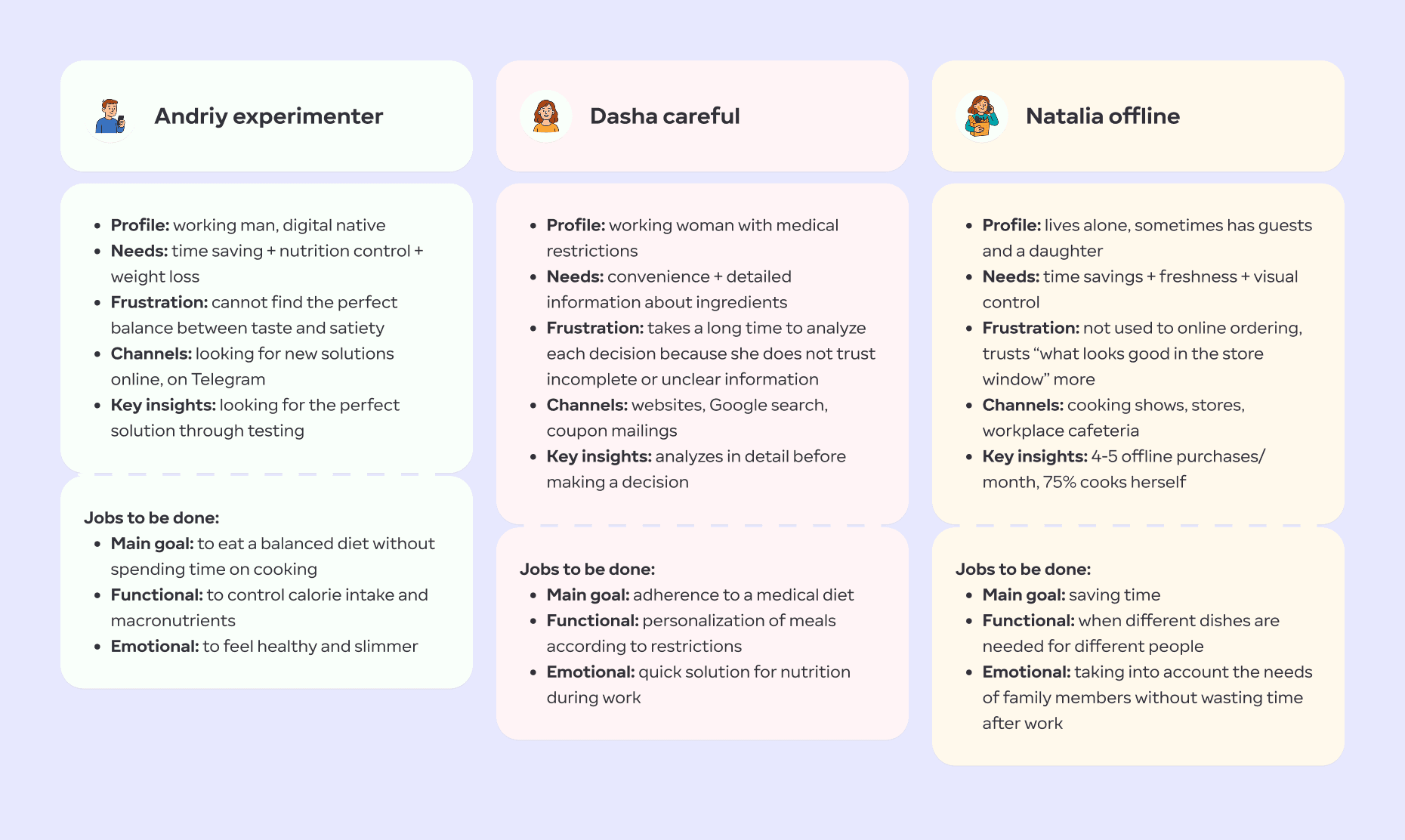 Image showcasing user's persons jobs-to-be-done