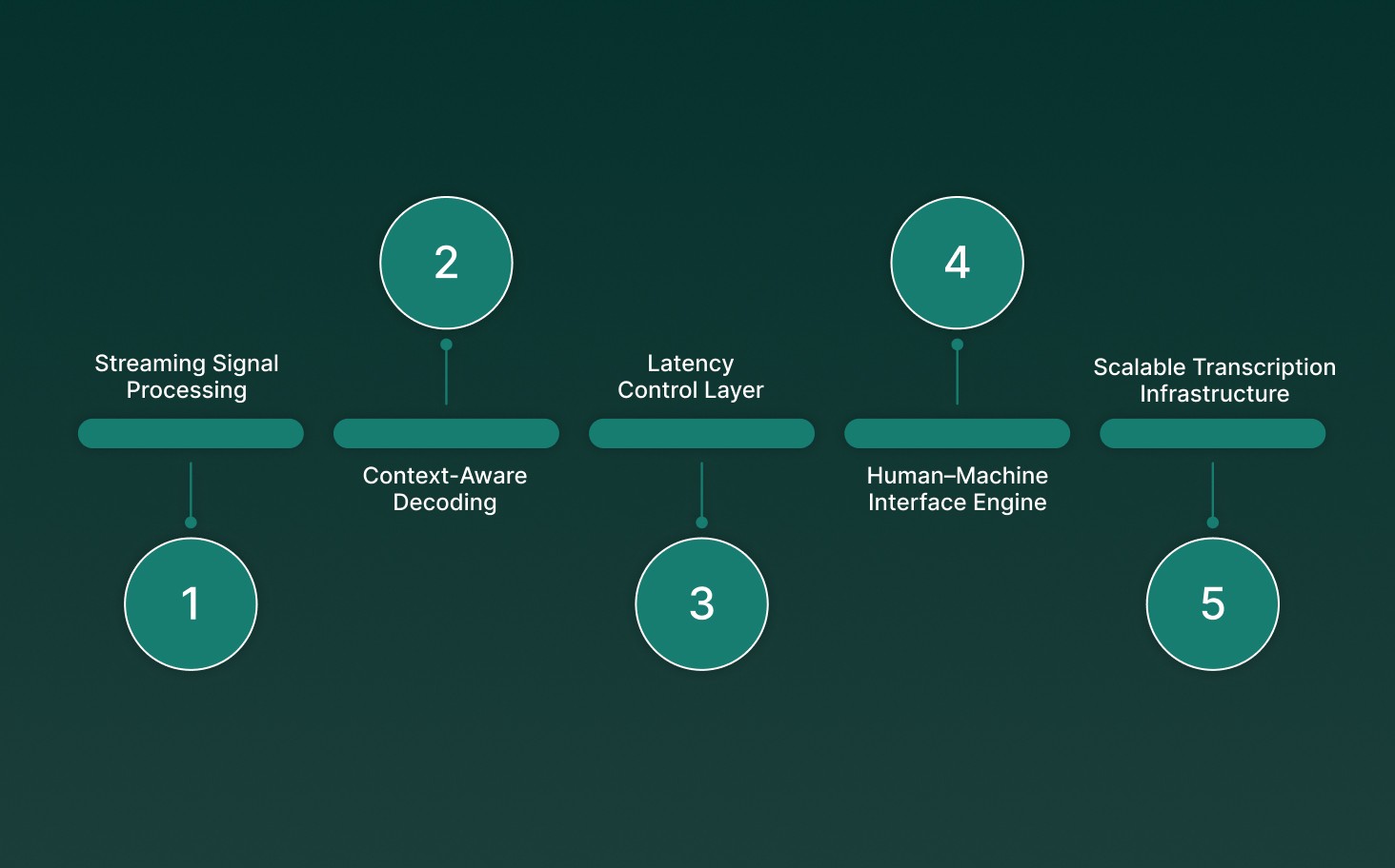 What Is ASR Software and Why Does It Matter in Modern Voice Systems