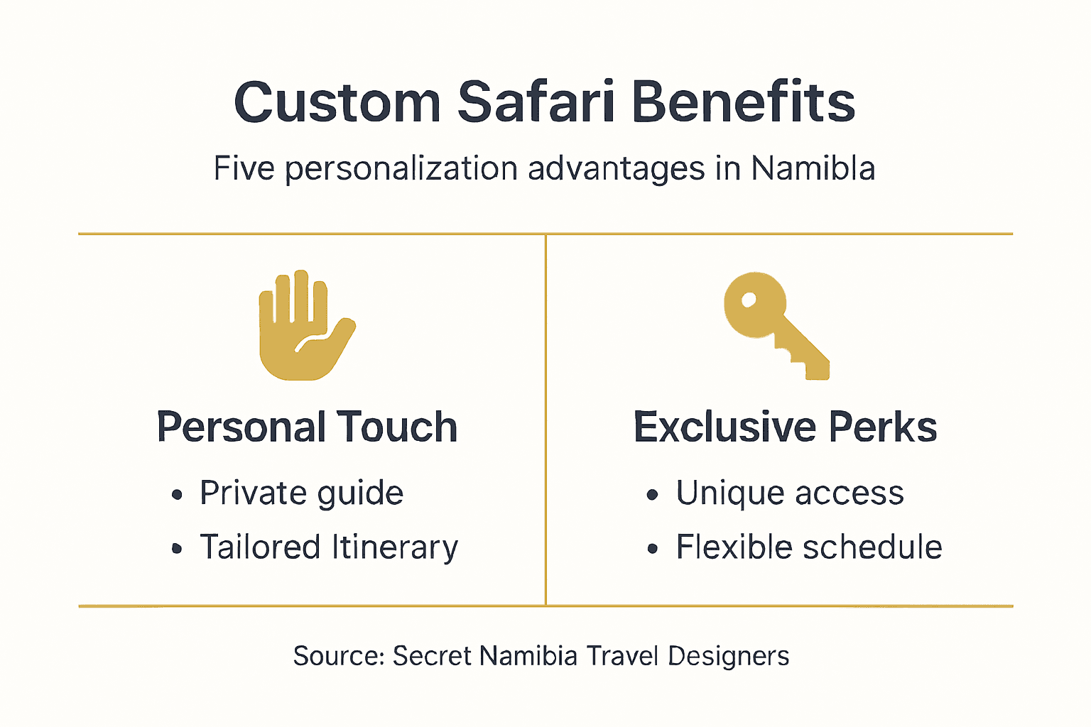 Infographic showing custom safari personalization features