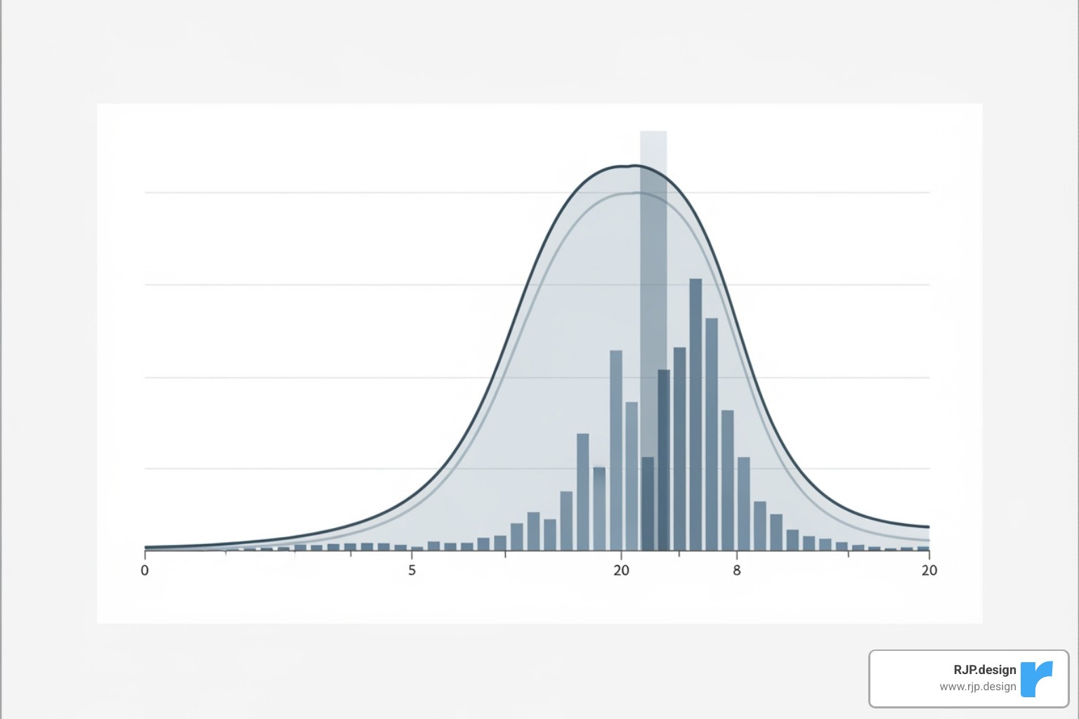 Simple graph showing statistical significance - eCommerce website A/B testing