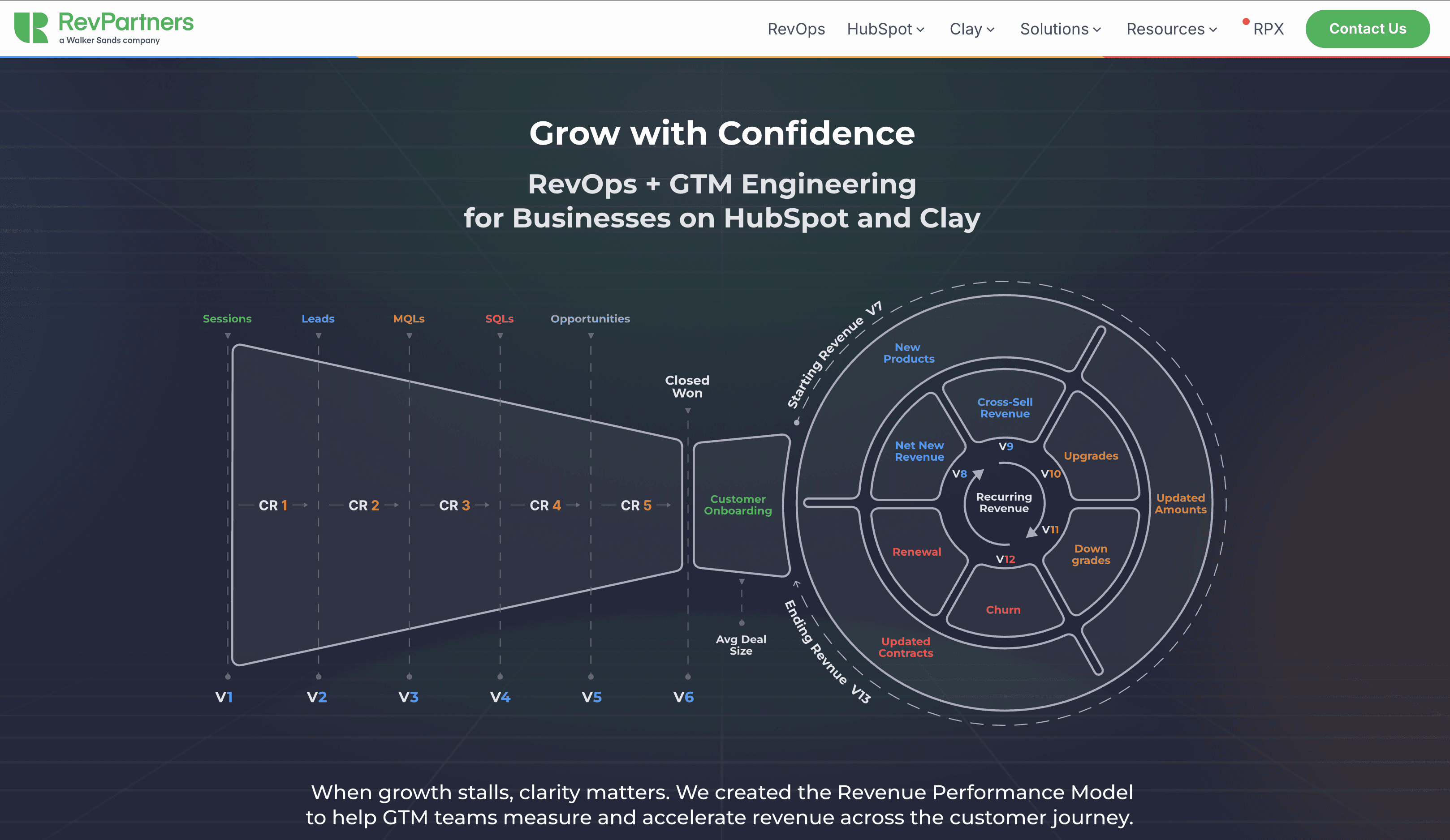 RevPartners homepage: RevOps and GTM engineering for businesses on HubSpot and Clay