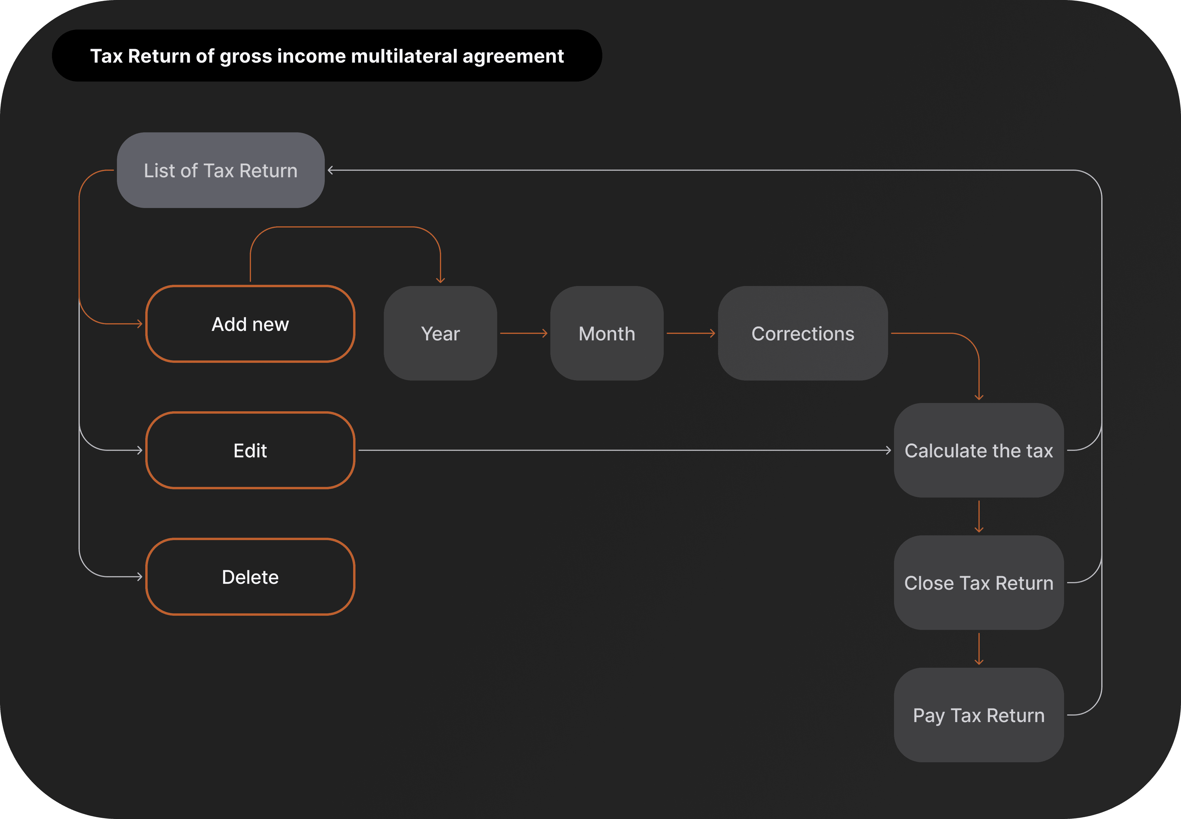 Workflow 1 mobile img