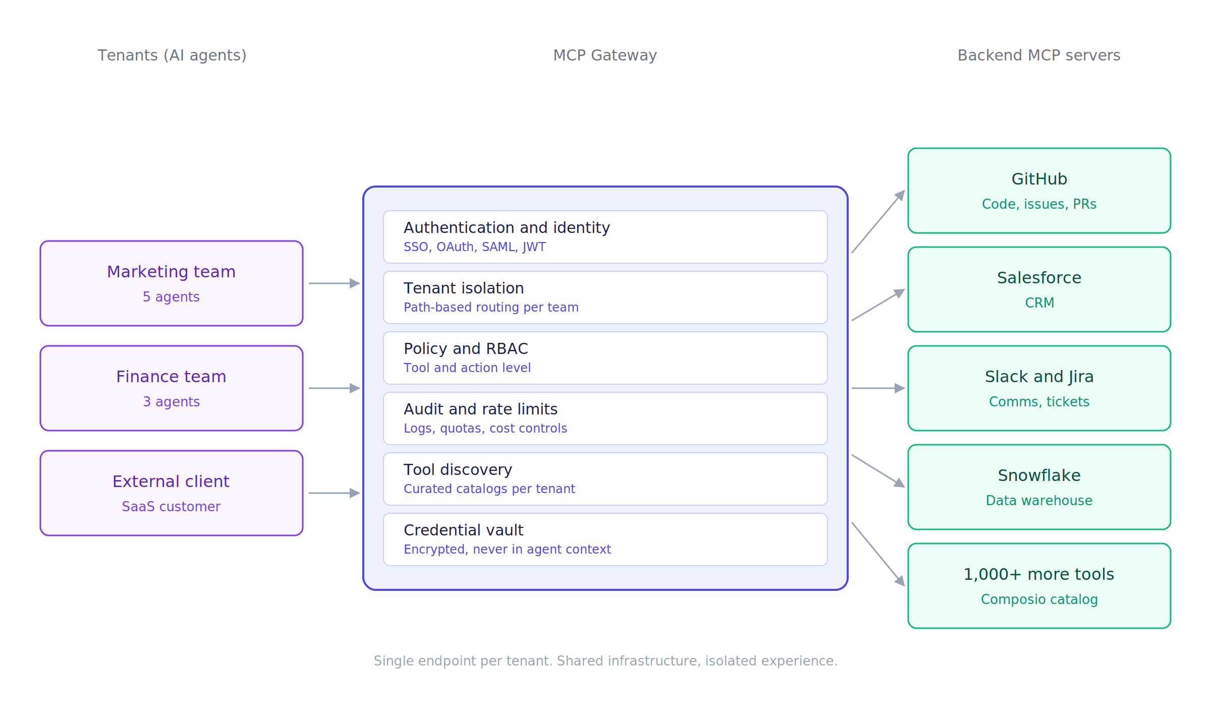 mcp-gateway-architecture.png