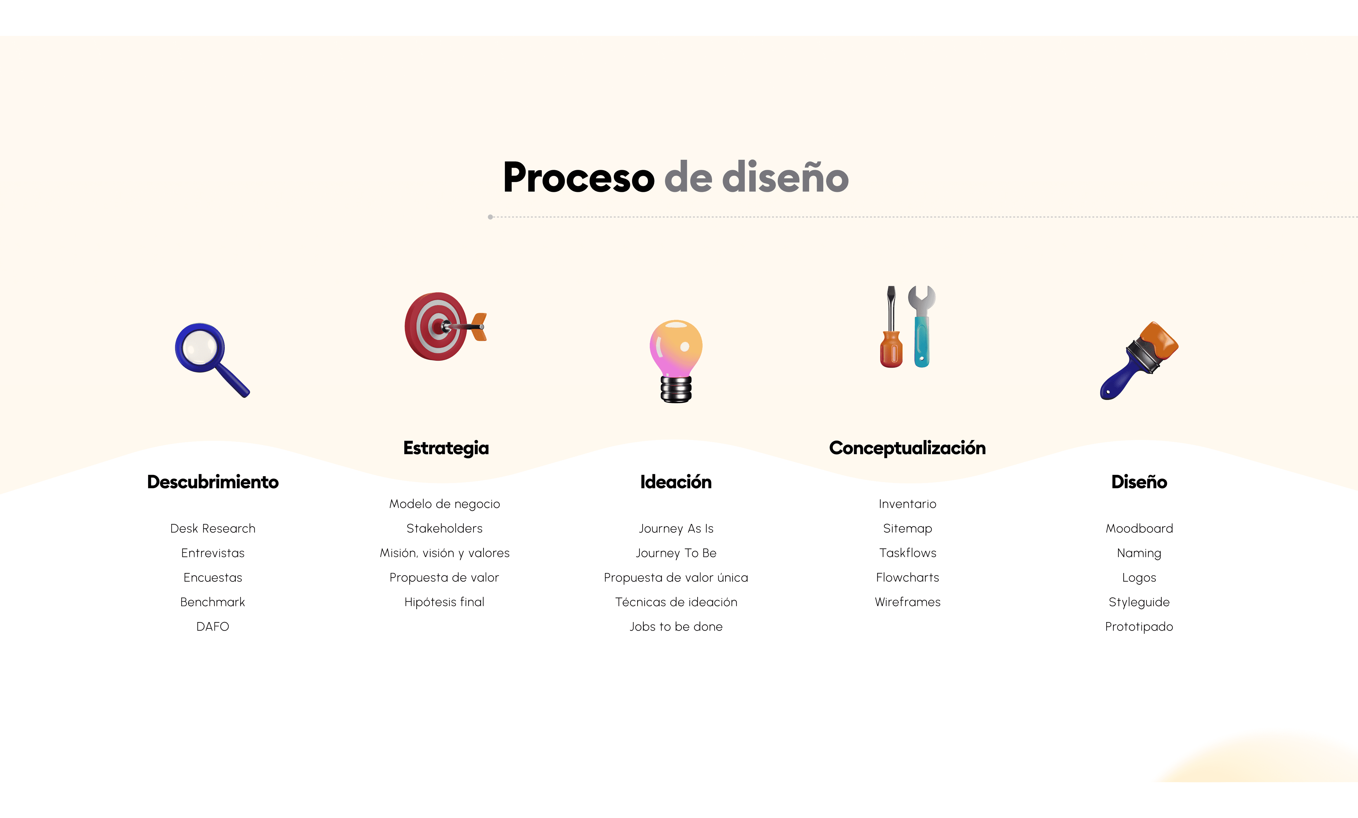 El problema de Solvent