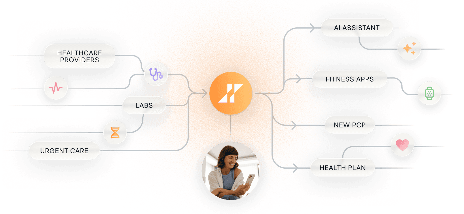 HealthEx user viewing their HealthEx Wallet, unifiying their health data and sharing it with consent with trusted parties.