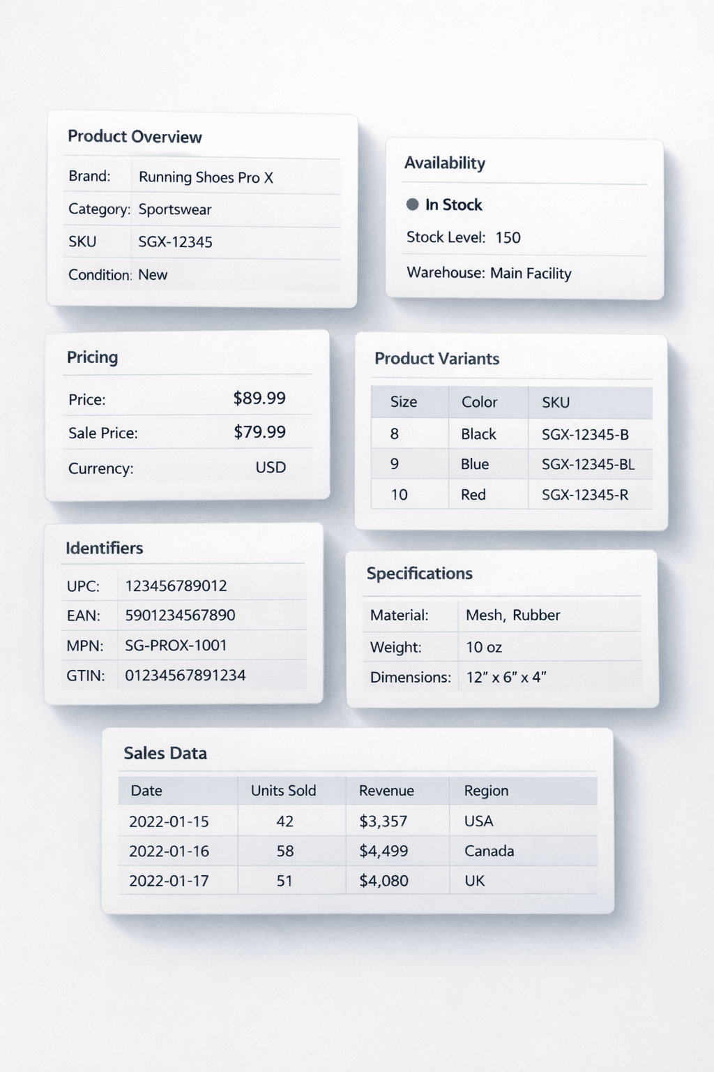 Example of structured ecommerce product data delivered in organized dataset format.