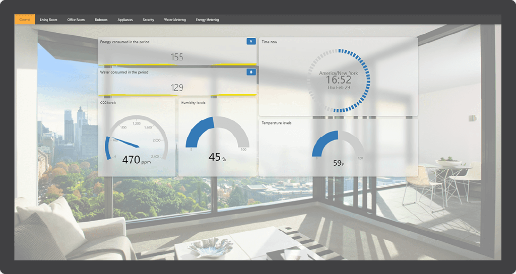 Energy Metering dashboard for IoT