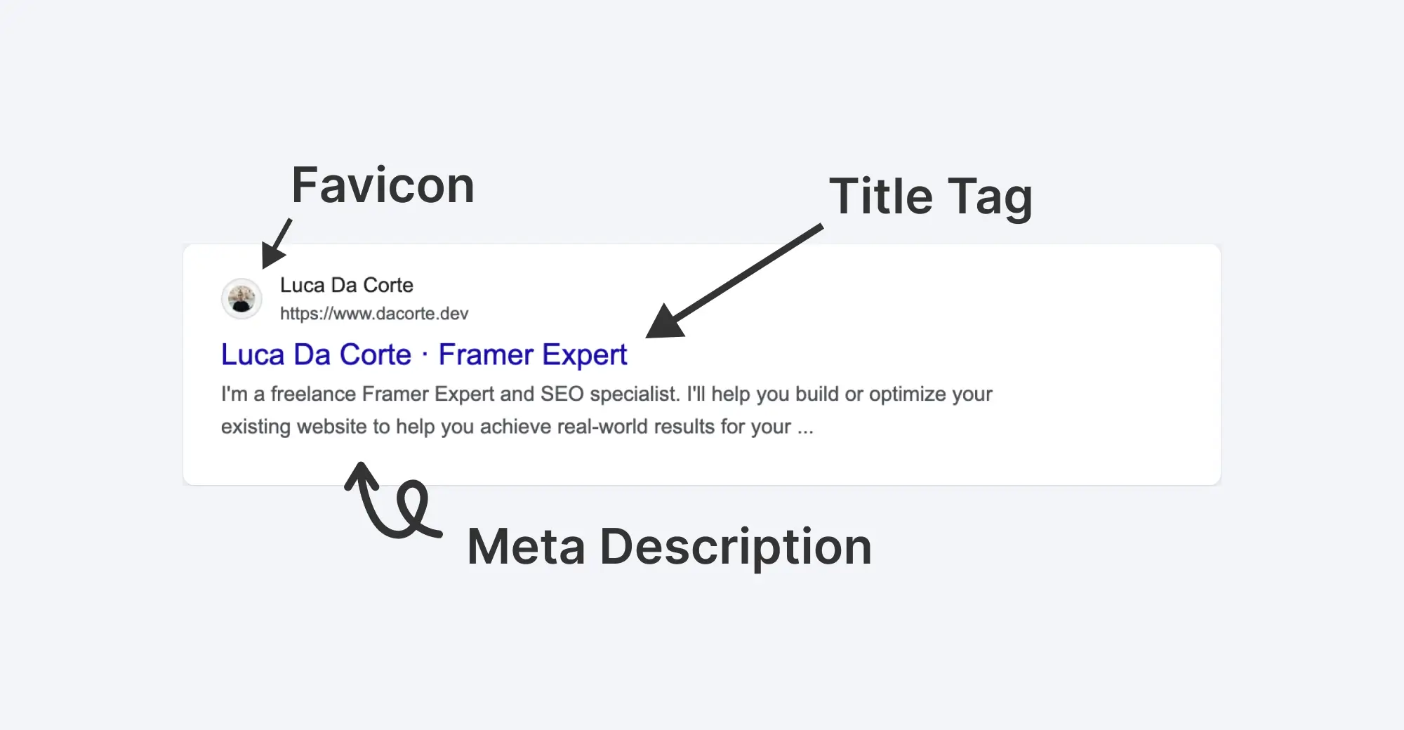 Metadata (Favicon, Title tag, and Meta Description)