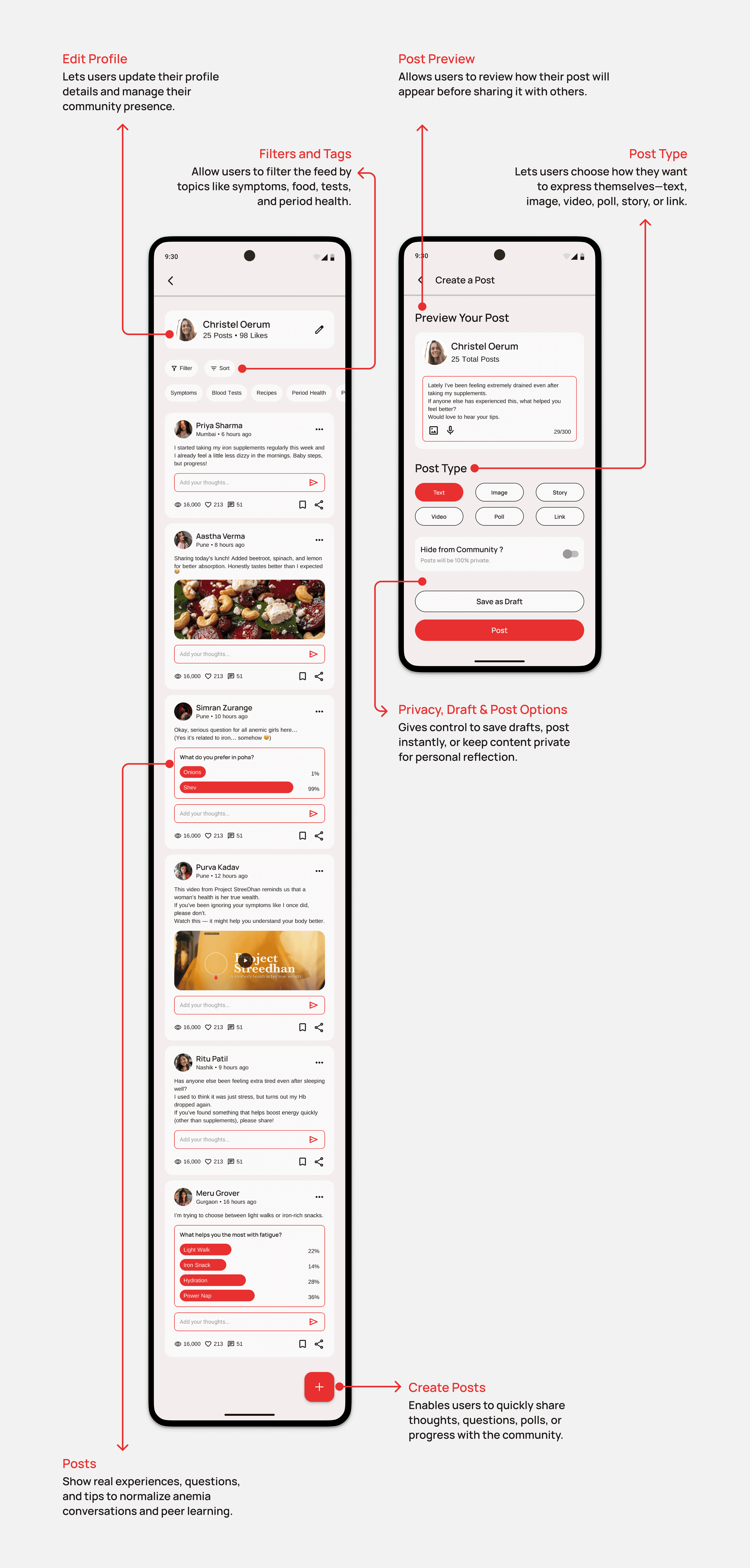 Nivaara Community Pages