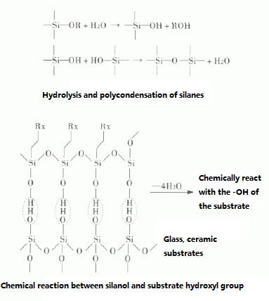 Chemical reaction between silanol and substrate hydroxyl group