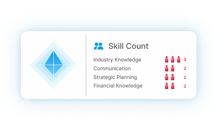 Skills Tracking
