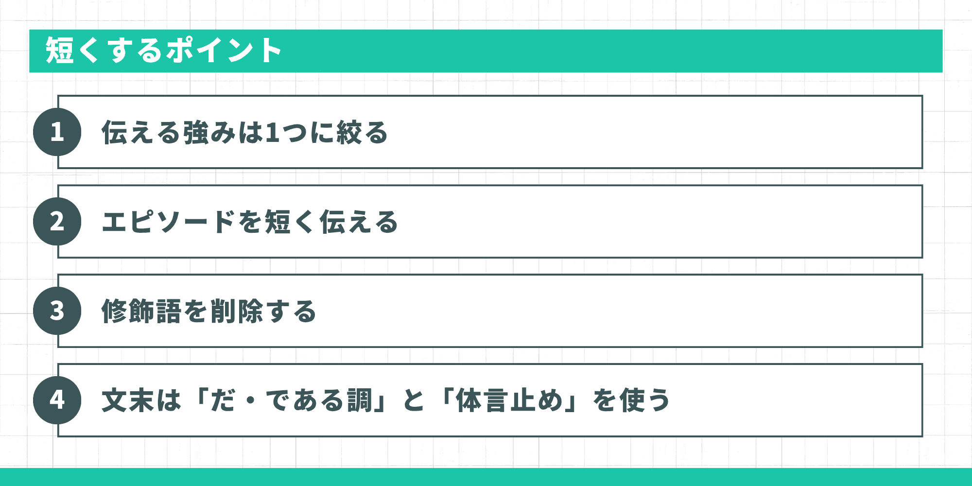 自己PRを「短くするポイント」4つを列挙した図。1「伝える強みは1つに絞る」、2「エピソードを短く伝える」、3「修飾語を削除する」、4「文末は『だ・である調』と『体言止め』を使う」