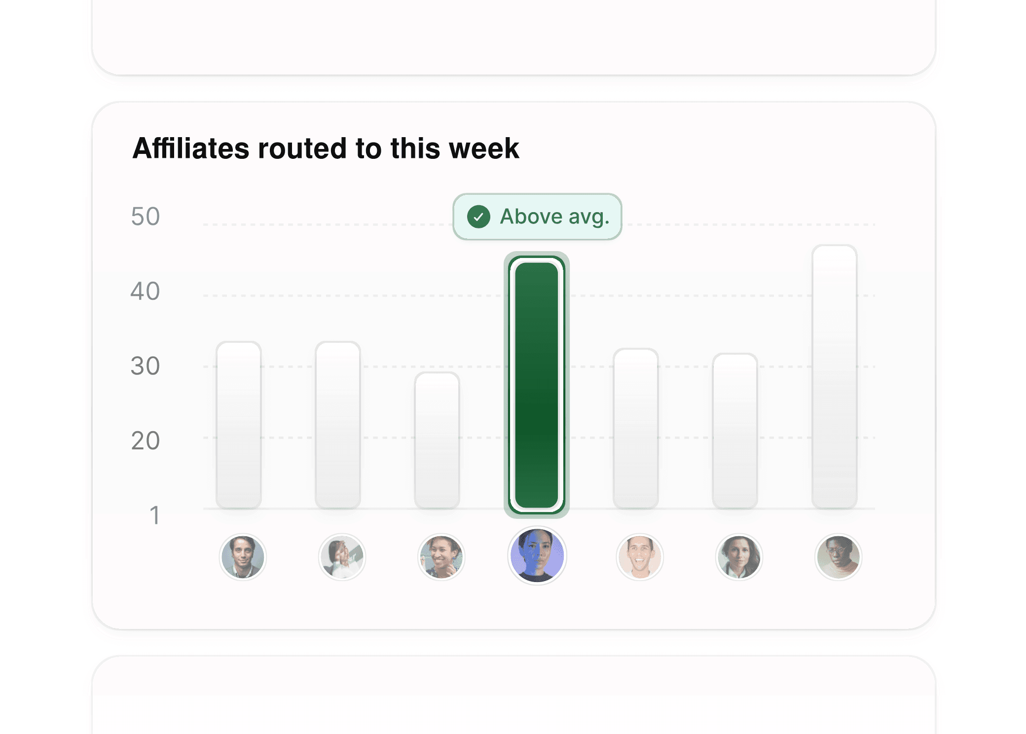 Analytics for affiliate routing and manager performance.