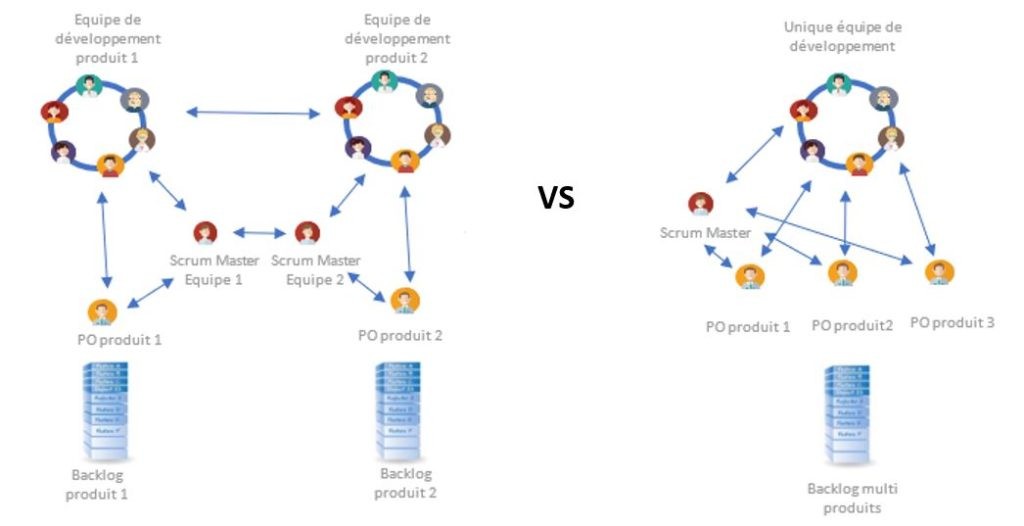 article agile -3