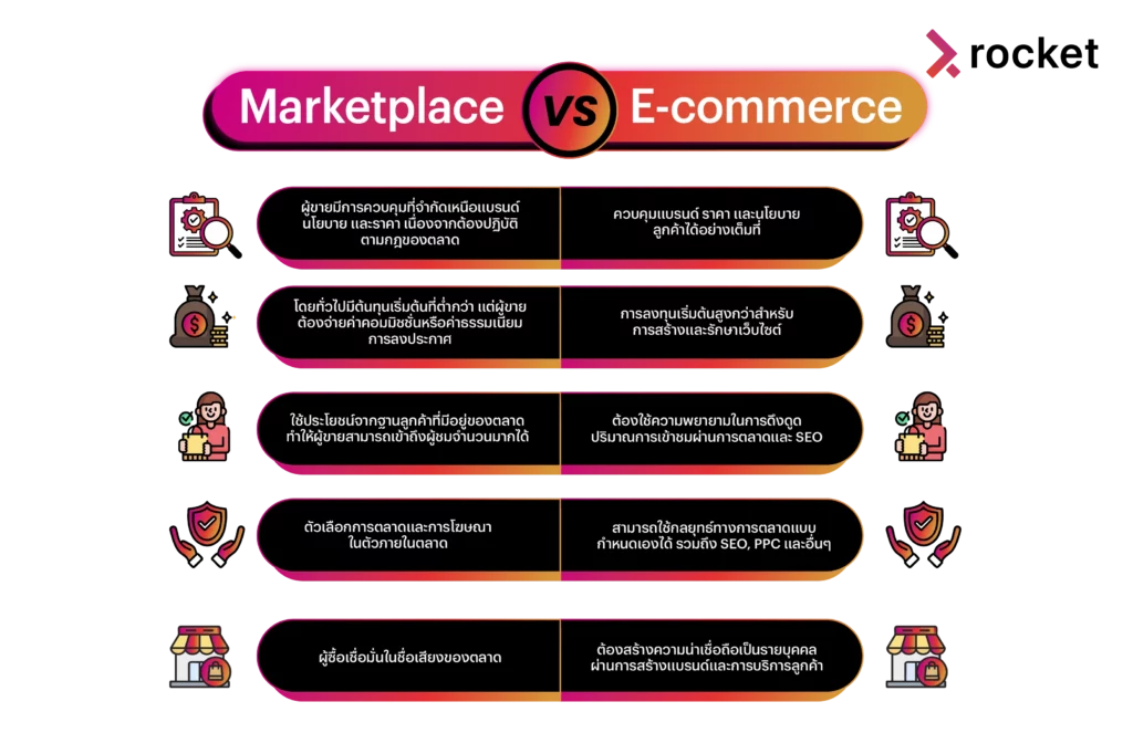 marketplace-vs-ecommerce