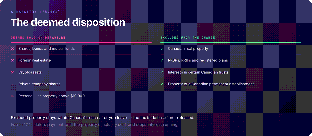 Canada exit tax