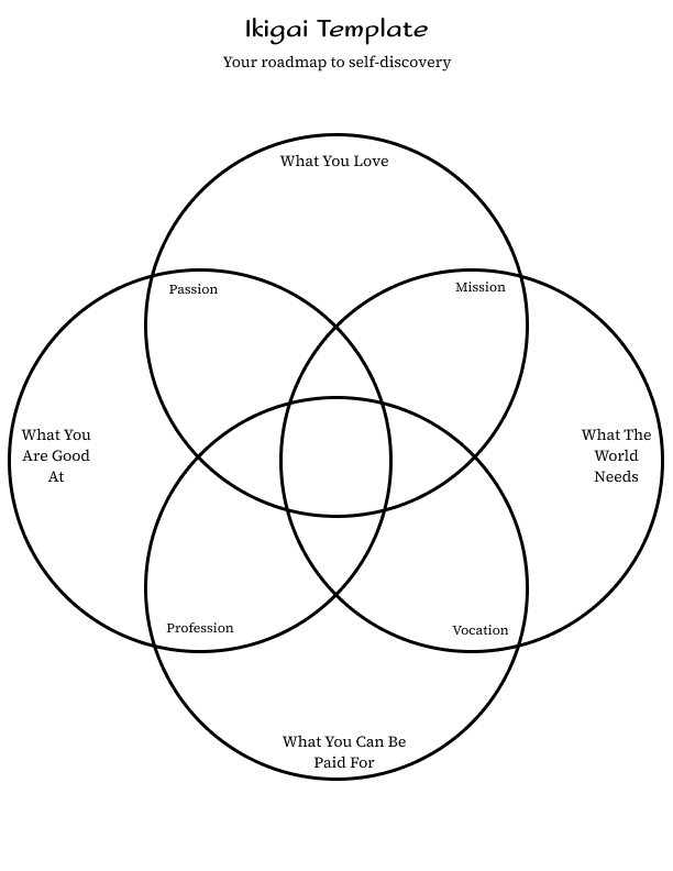 Ikigai Template