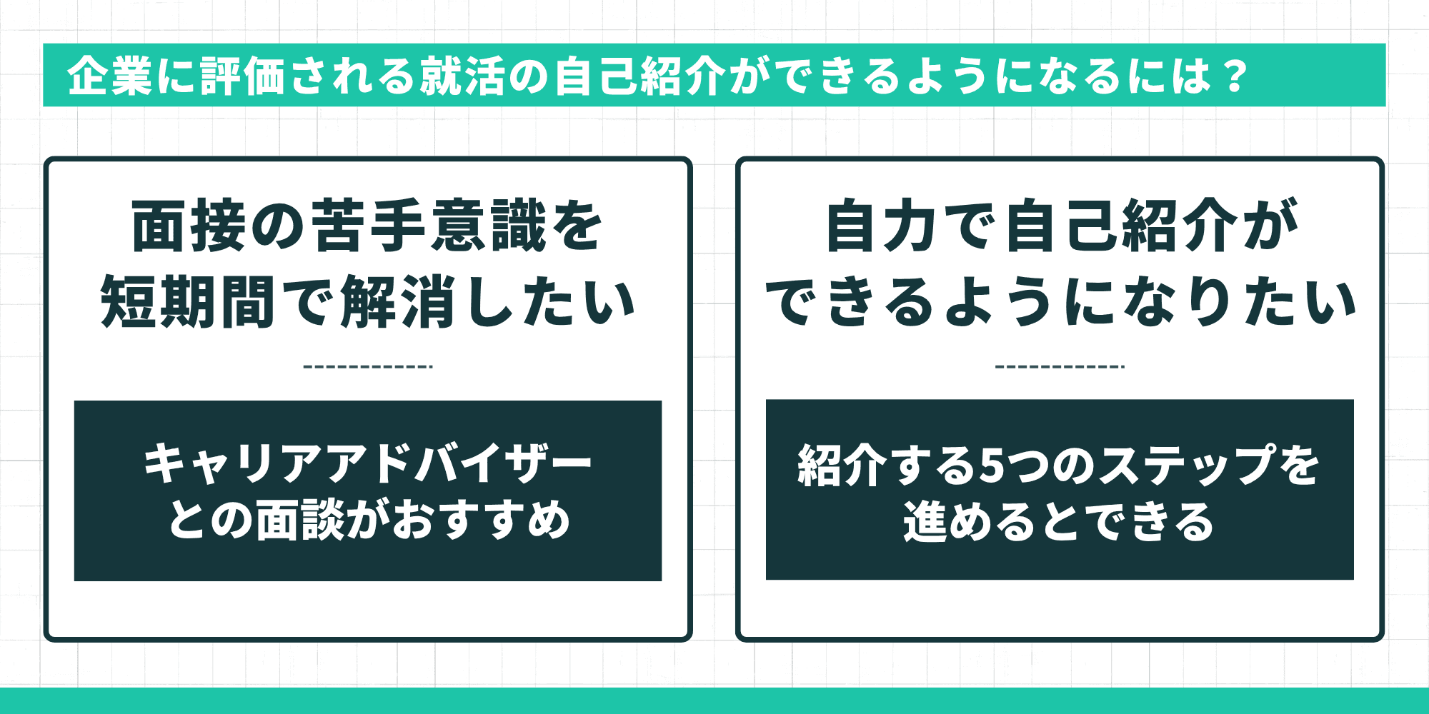 企業に評価される就活の自己紹介ができるようになる方法