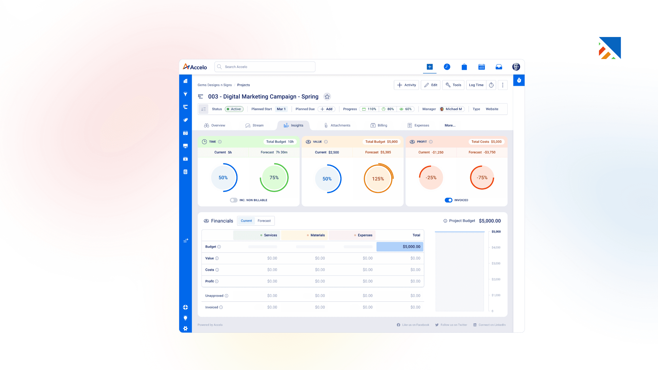 Accelo - Automation-Focused PSA&nbsp;
