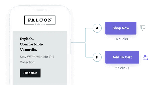 AB Testing 2: A screenshot of a mobile device showing two different CTA buttons on an email: "Shop Now" with 14 clicks and "Add to Cart" with 27 clicks, indicating how different CTAs in email campaigns can lead to varying levels of user engagement.