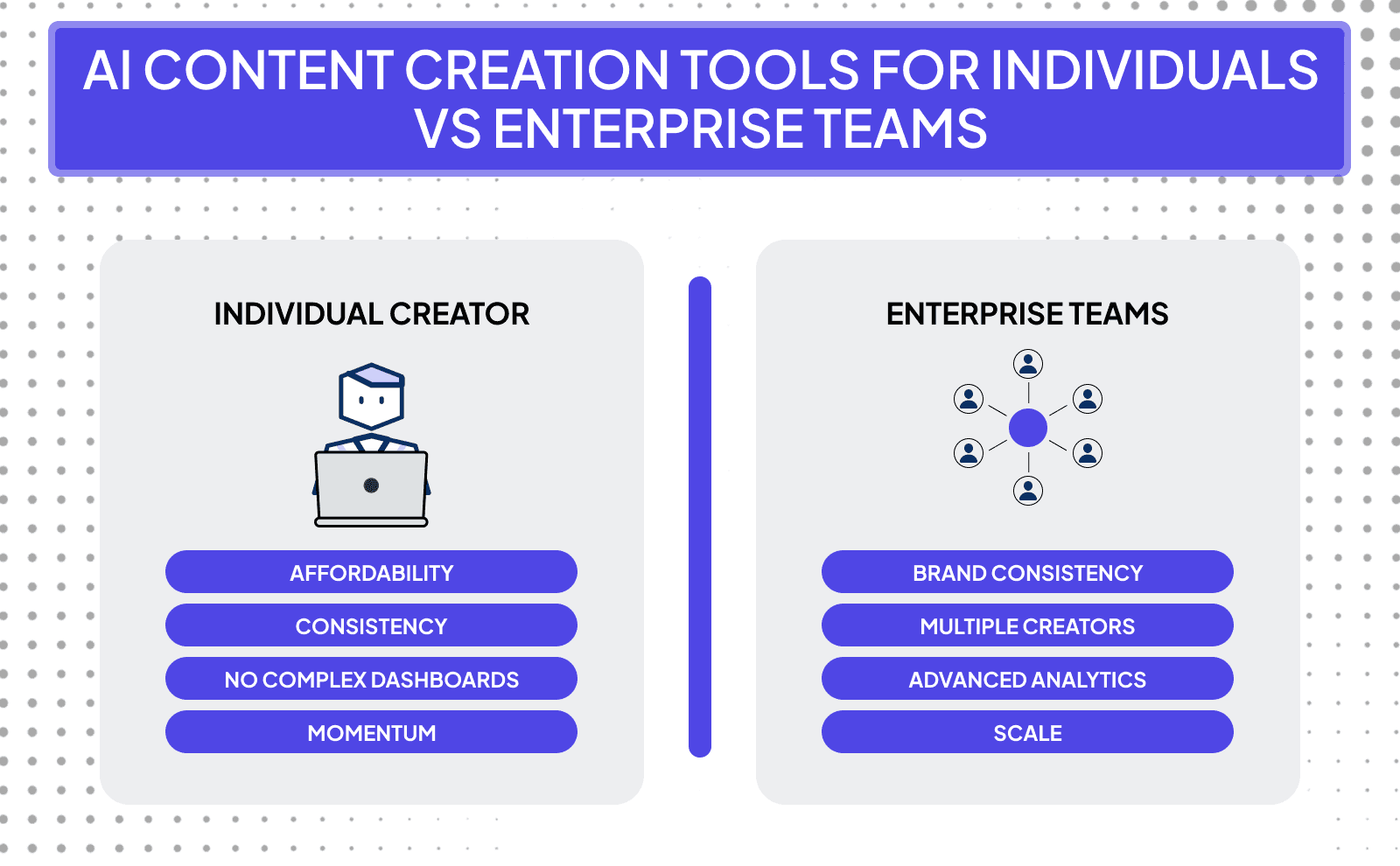 AI content creation tools for individuals vs enterprise teams - AI Content Creation Tools For Faceless Youtube