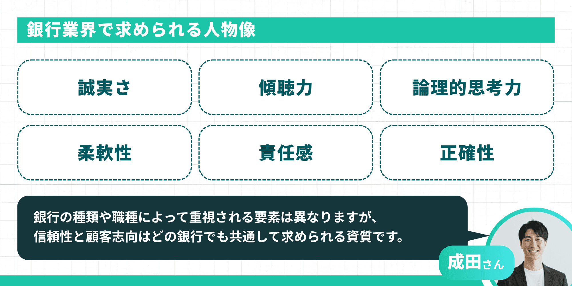 銀行業界で求められる人物像として、誠実さ・傾聴力・論理的思考力・柔軟性・責任感・正確性の6つの資質が示されている。成田さんのコメントとして、銀行の種類や職種によって重視される要素は異なるが信頼性と顧客志向はどの銀行でも共通して求められる資質であると記載されている