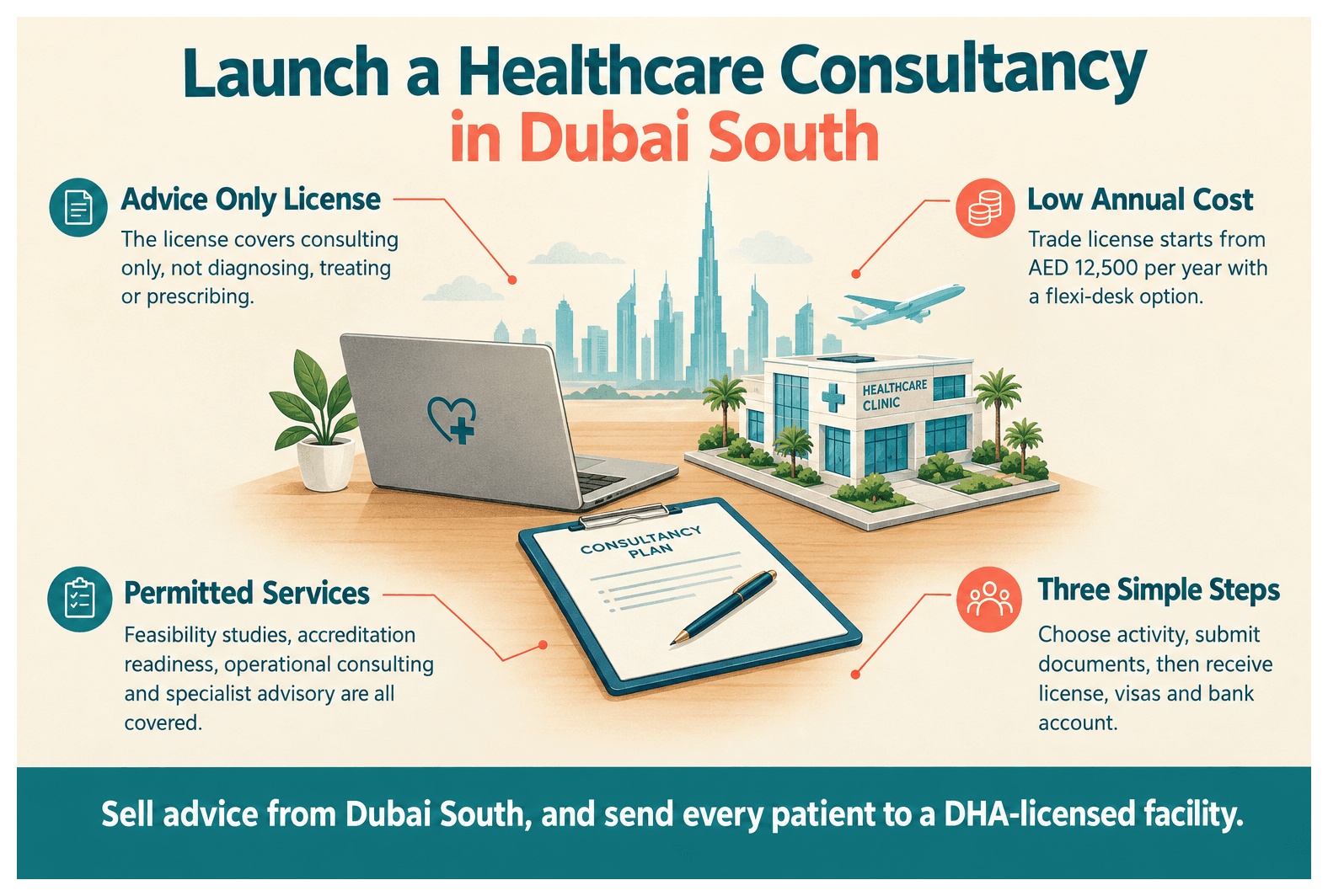 Infographic: How to Set Up a Healthcare Consultancy Business in Dubai South