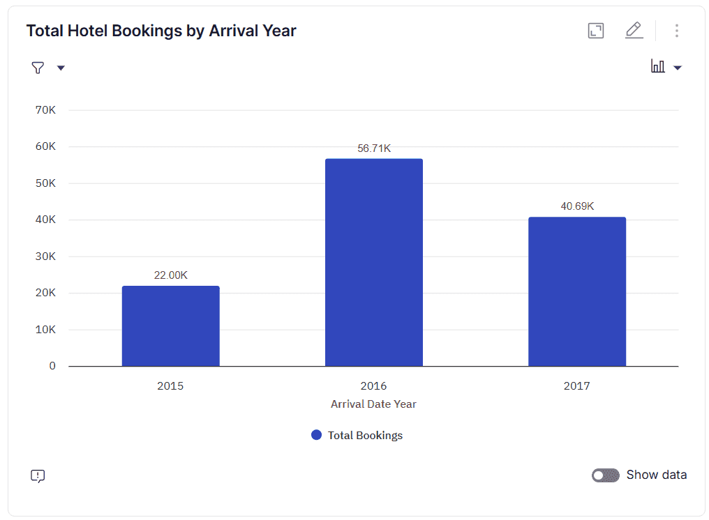 GenBI - Generative Business Intelligence vs Traditional BI