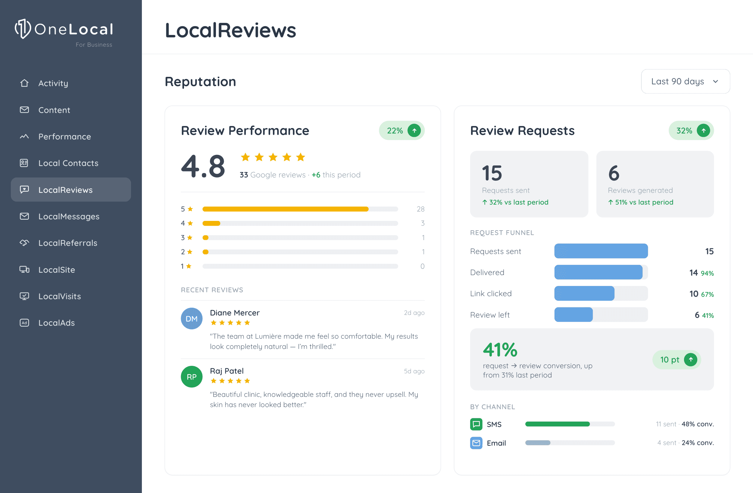 Med spa reputation management dashboard showing client reviews and star ratings with OneLocal