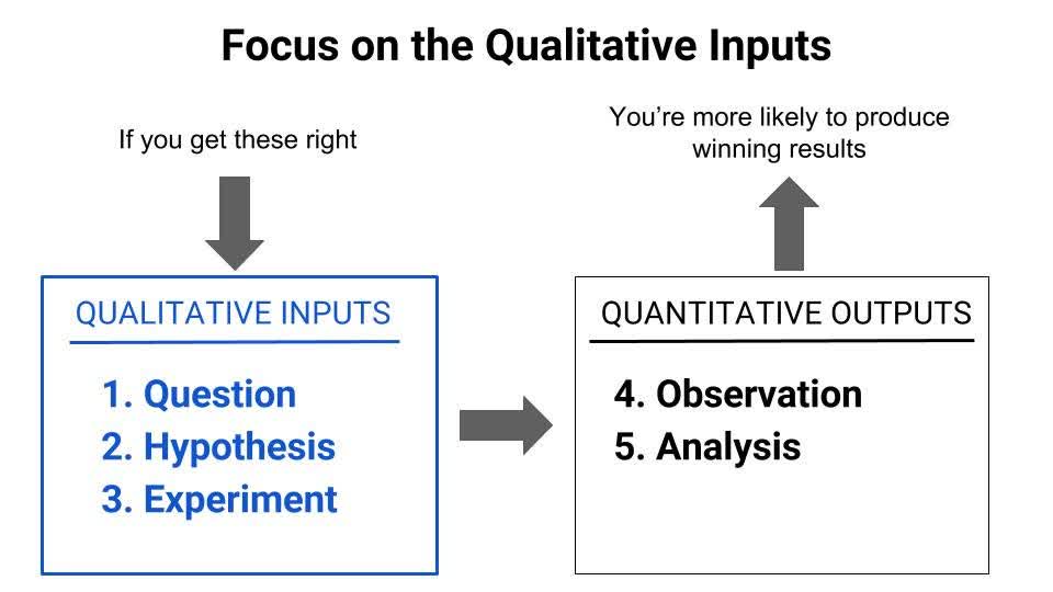 How to Run Your Growth Team Like a Scientist Scientific Method - Focus On Qualitative Inputs