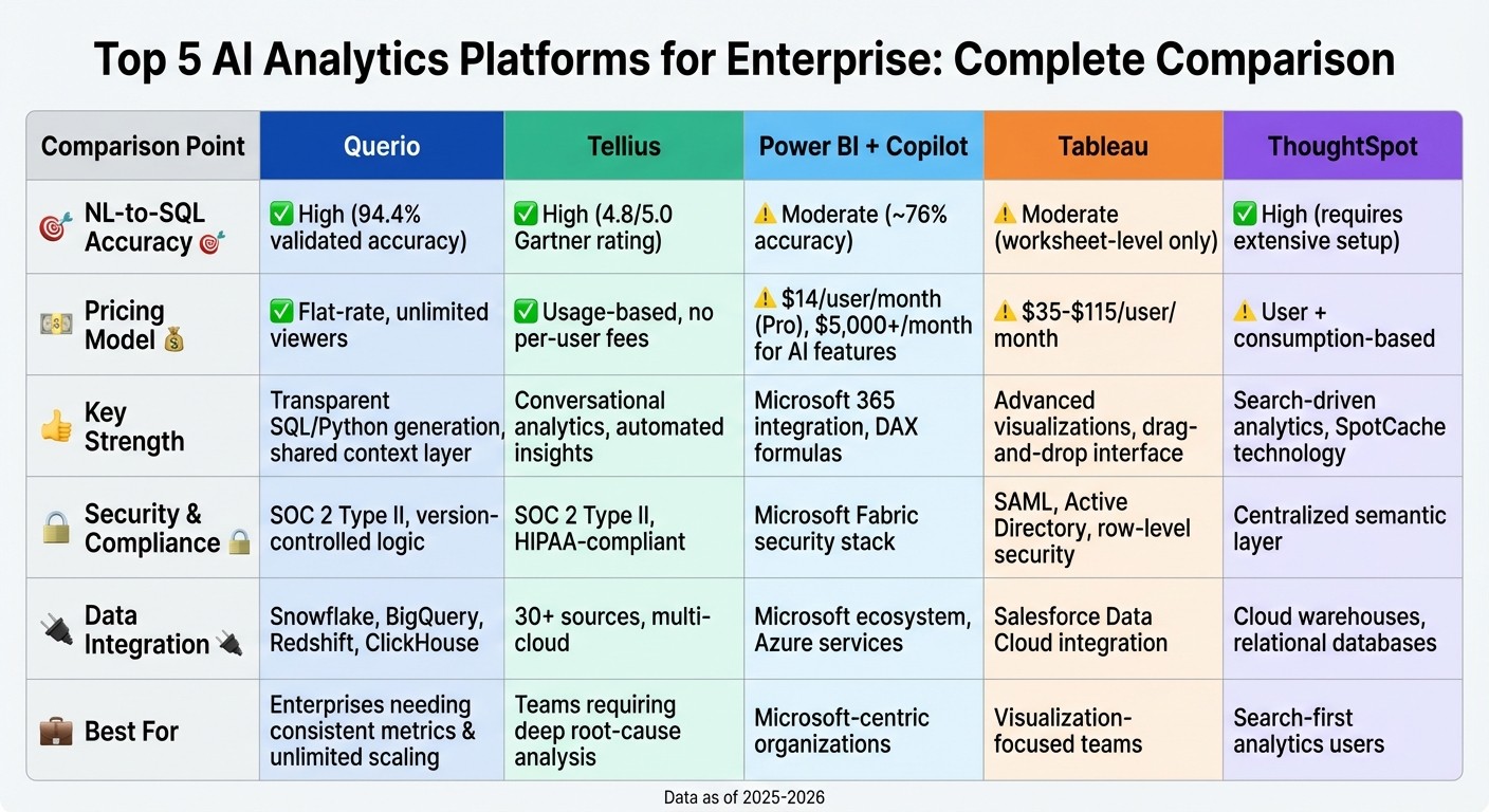 Enterprise AI Analytics Platforms Comparison: Features, Pricing, and Capabilities
