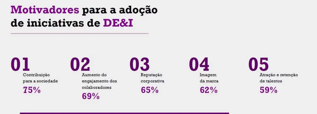 Motivações e barreiras para a implementação