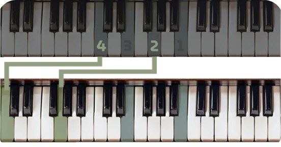 Drop 2-4 example: the second and fourth highest notes move down one octave
