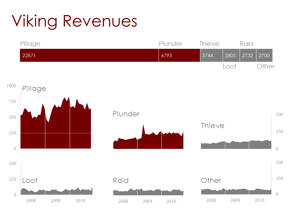Vikings will be better vikings