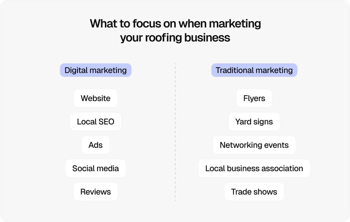 what-to-focus-on-when-marketing-your-roofing-business