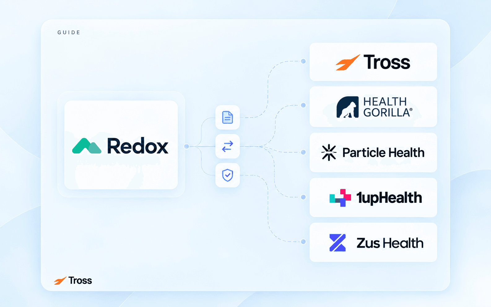 Cover image for 5 Best Redox Alternatives to Integrate with EHRs in 2026