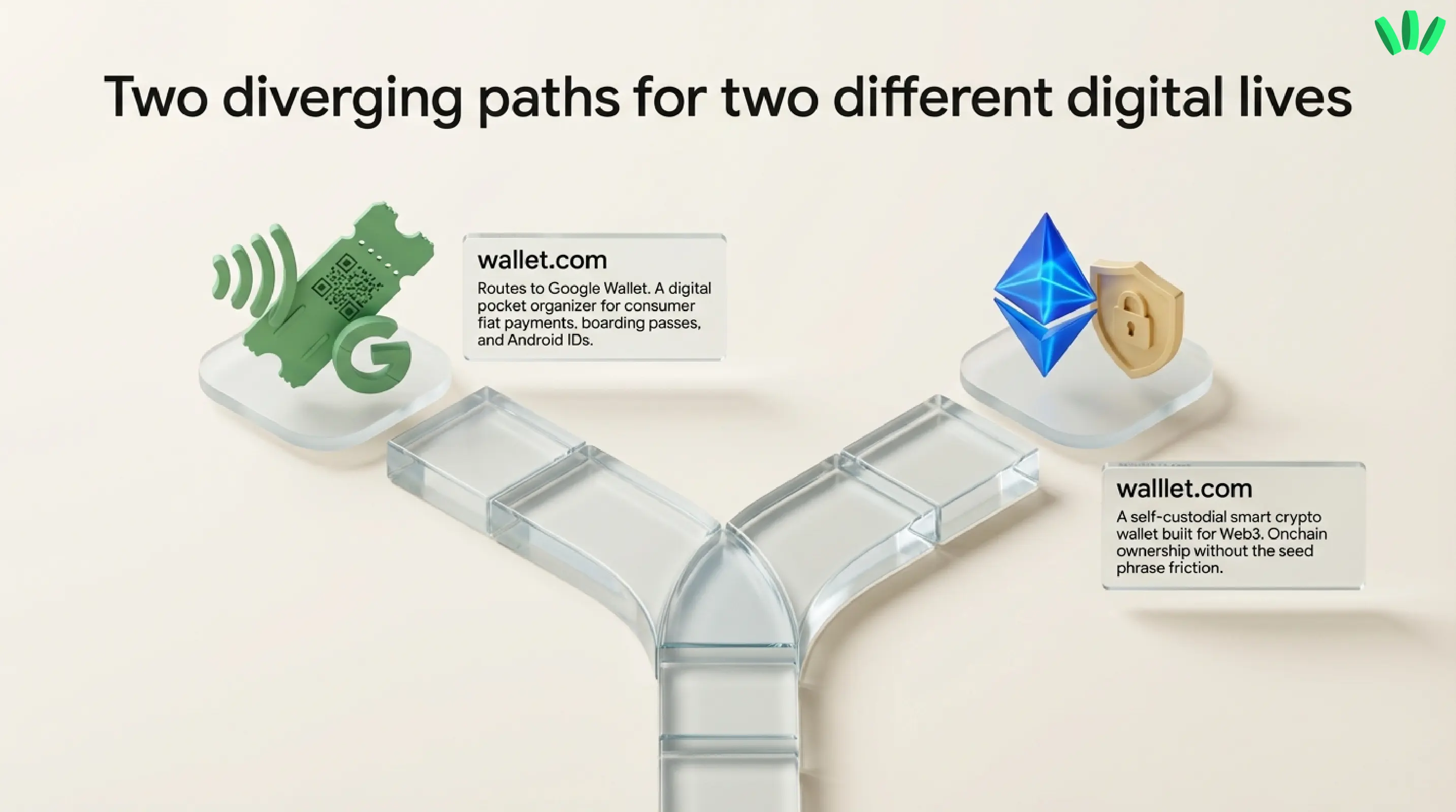 The biggest difference is not branding. It is custody.