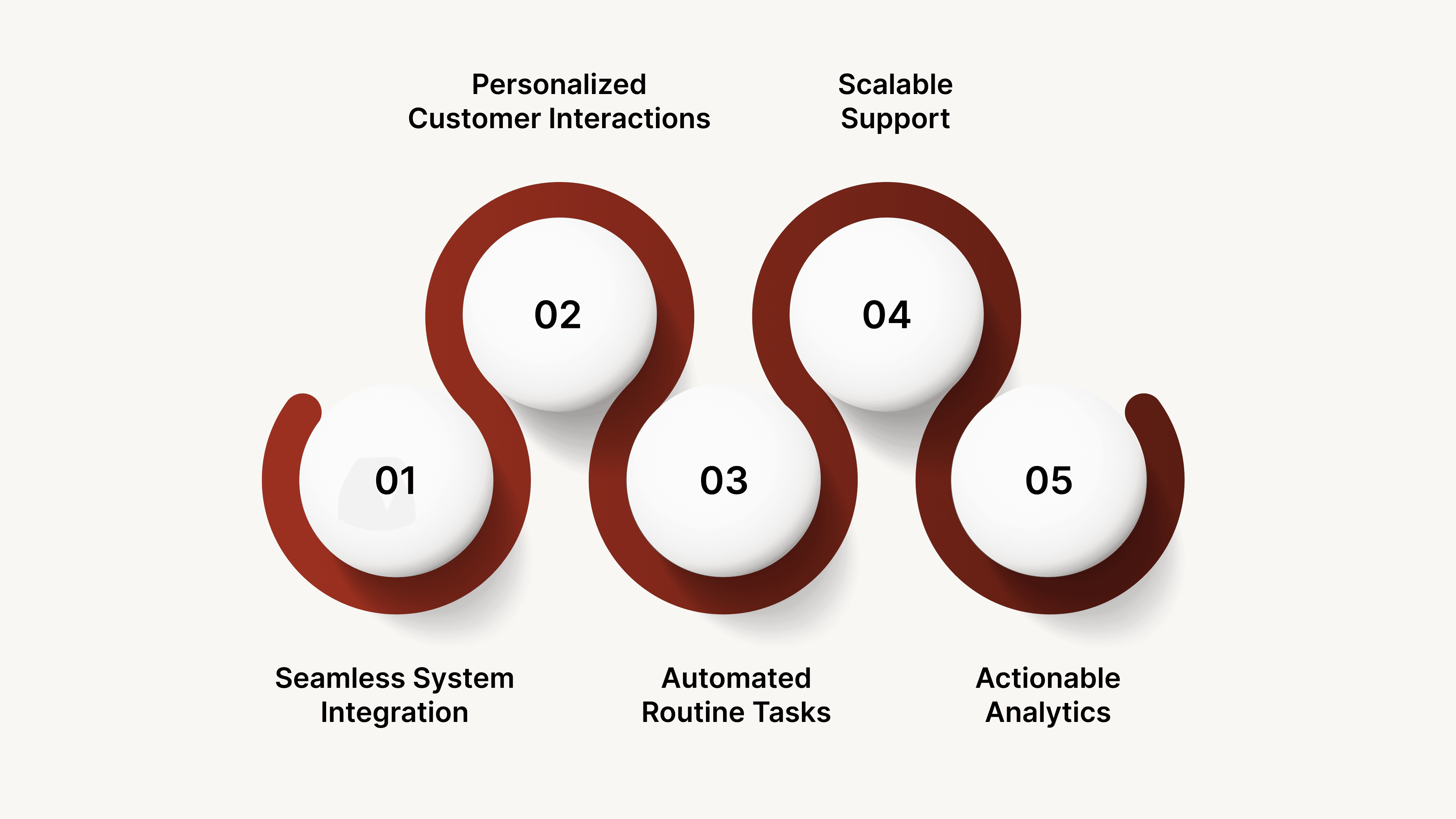 CubeRoot: Transforming Banking with AI Agents