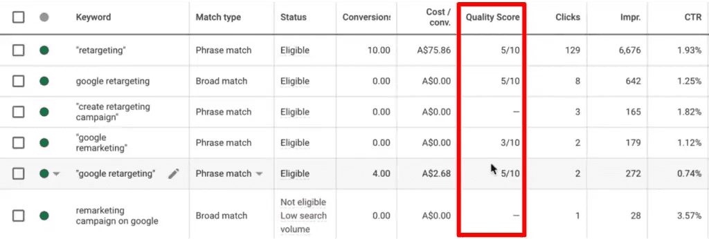 Google Ads keyword view showing Landing Page Experience column for auditing landing page mismatch