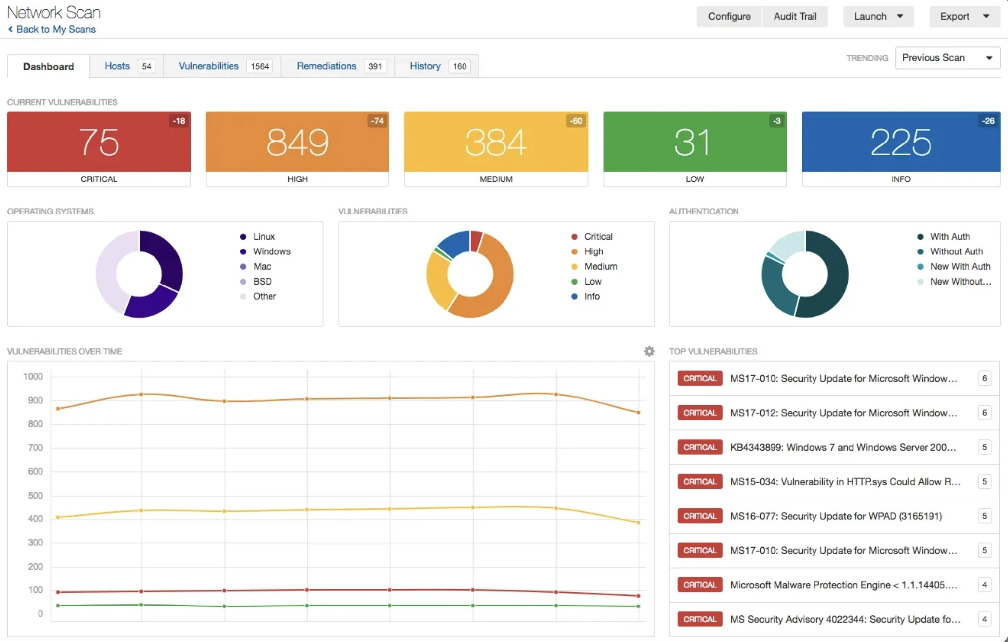 Tenable (Nessus) Dashboard