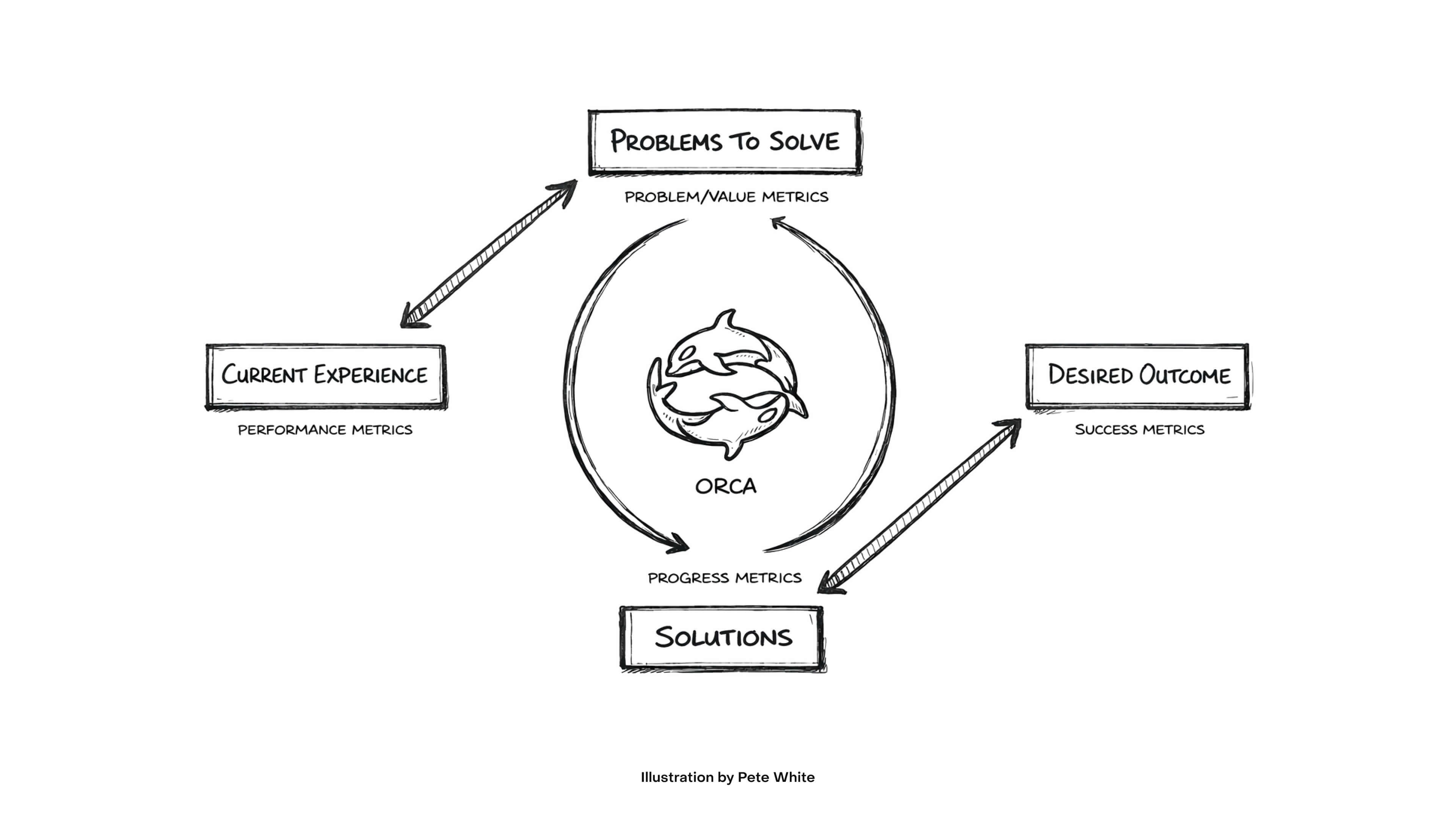 Hero image featuring a greyscaled communication platform on an abstract background.