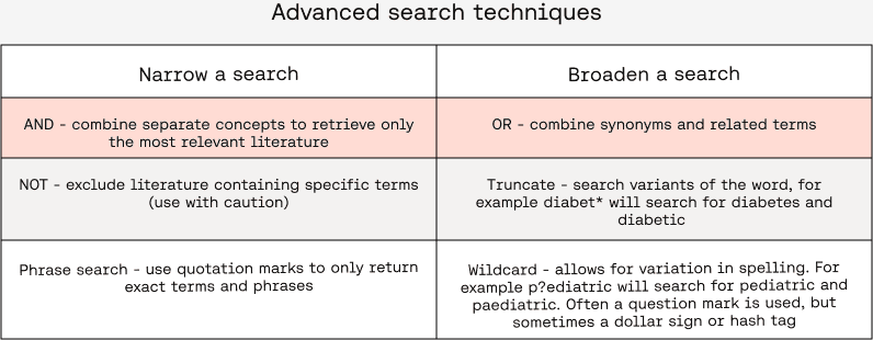 Search techniques for literature search and review