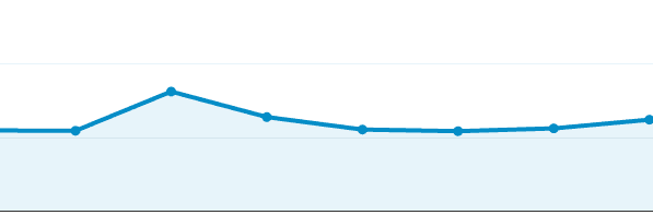 Steady stream of organic traffic