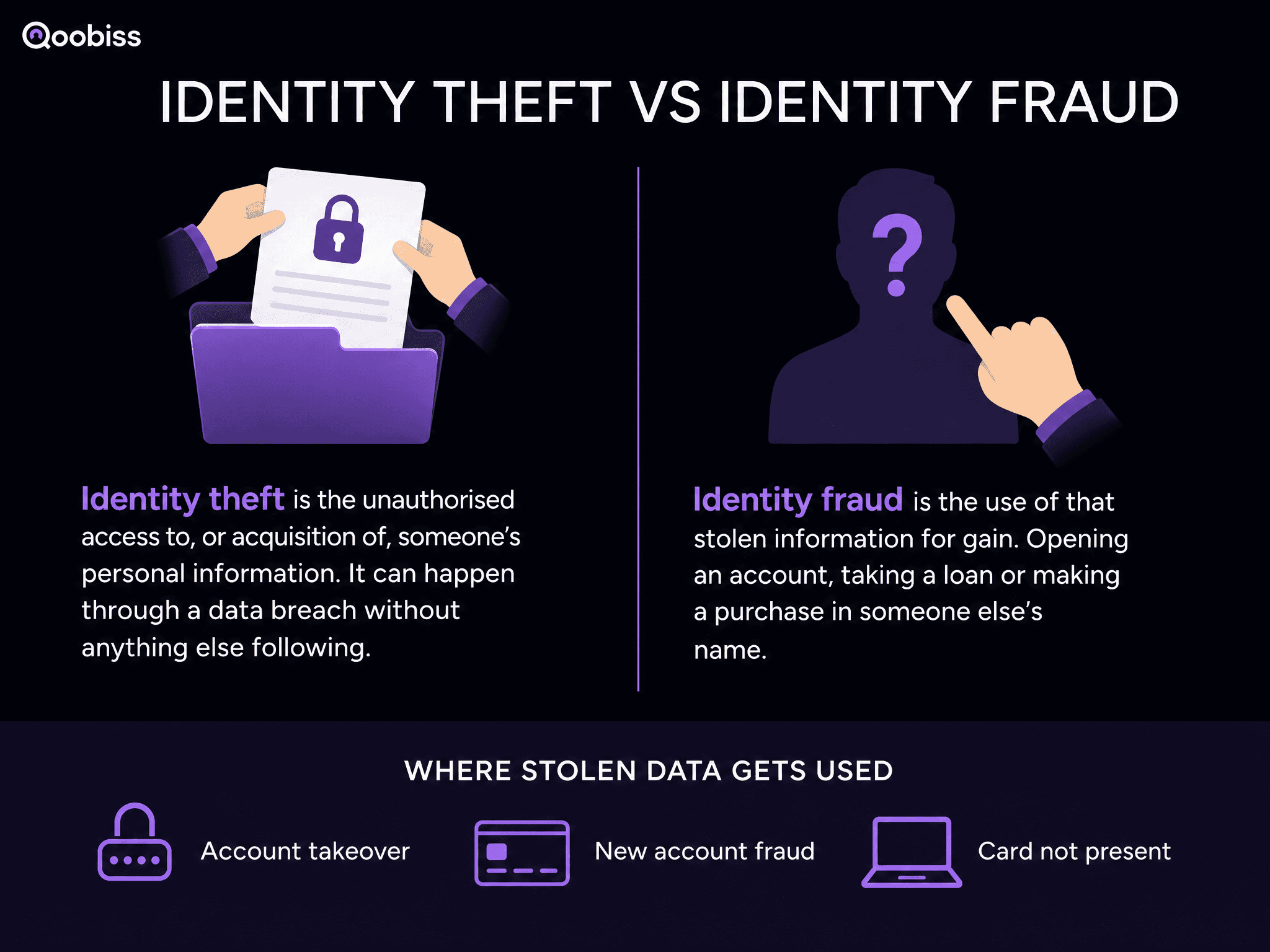 Identity Theft vs Identity Fraud: The Other Half of the Story
