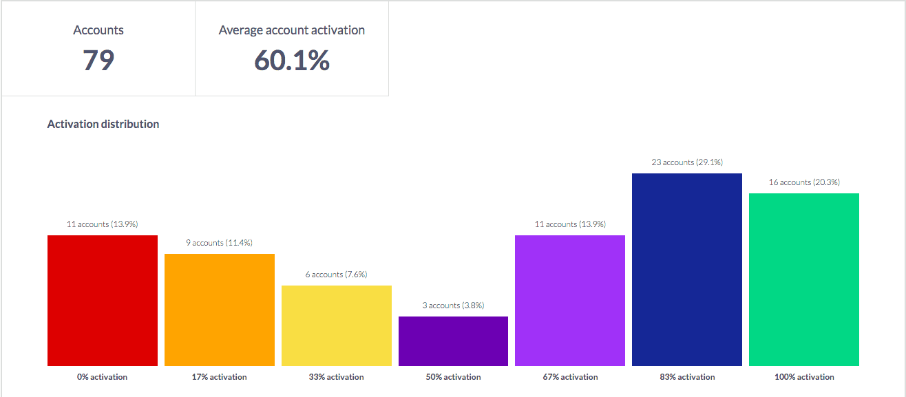 https://downloads.intercomcdn.com/i/o/156359438/846ba53f4f8020078177fc7e/Screen+Shot+2019-10-16+at+4.04.25+PM.png