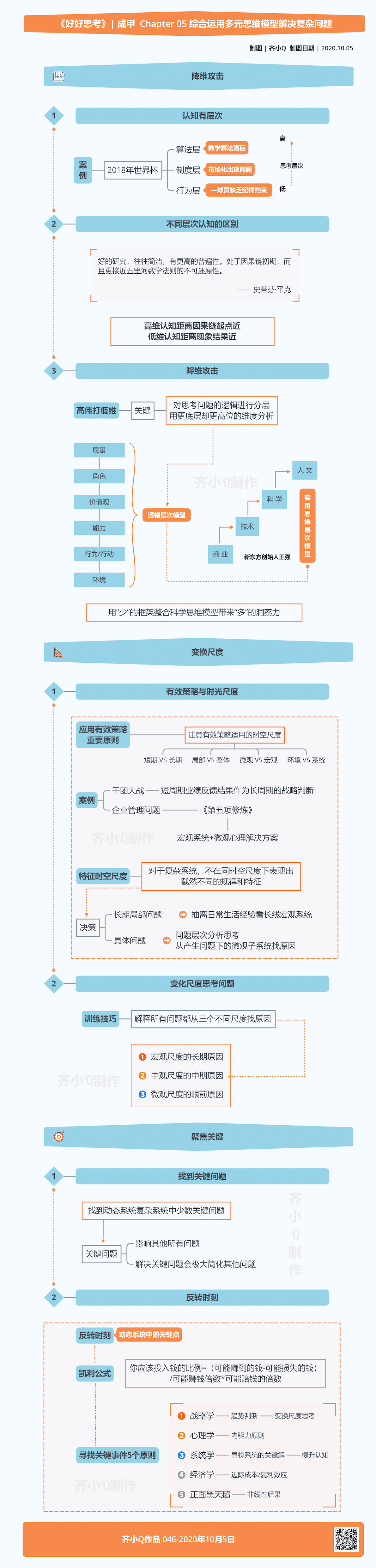 思维导图阅读辅助方法